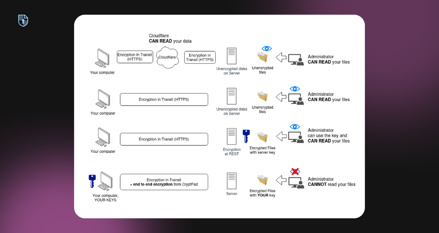 Engineering illustration